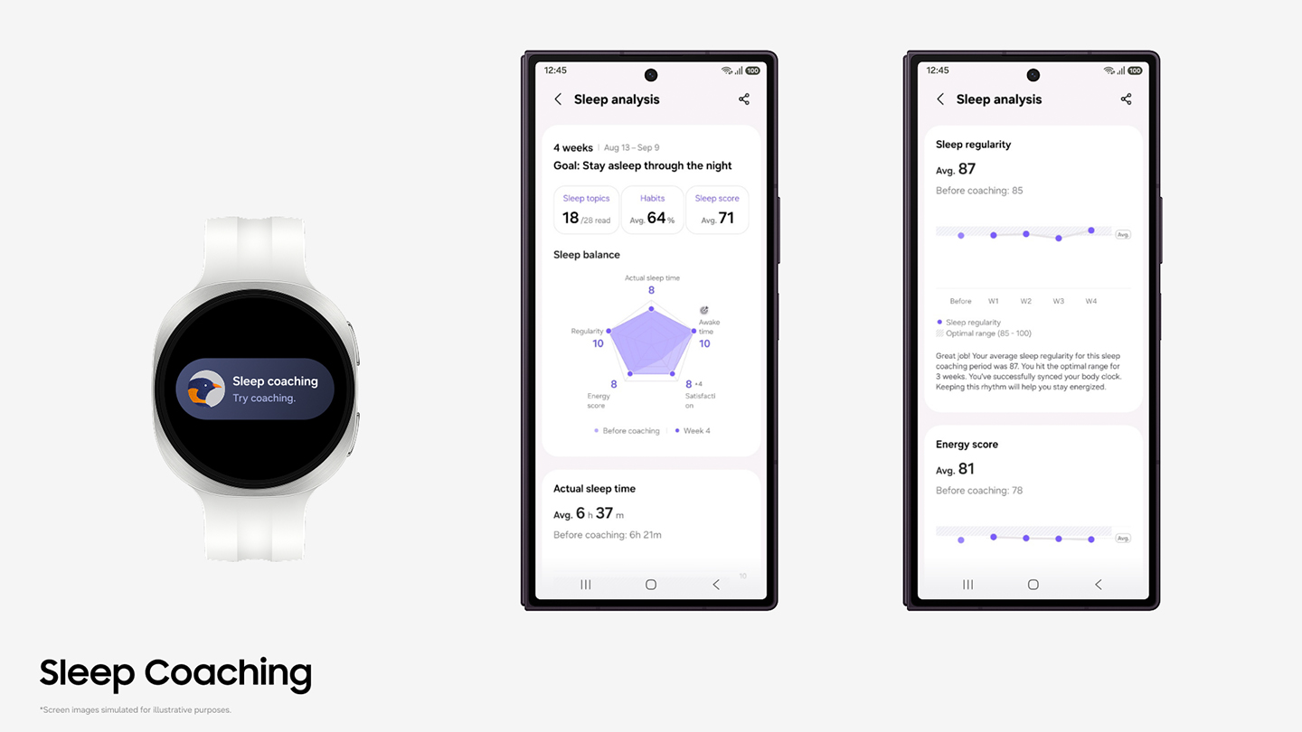 Bílý chytrý náramek vedle dvou telefonních obrazovek s analýzou spánku a grafy v aplikaci Samsung Health